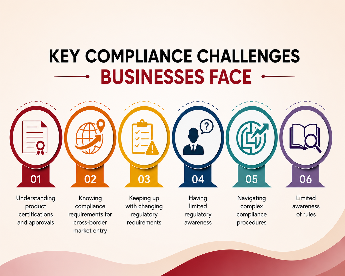 Key Compliance Challenges
